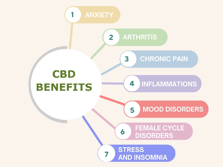 alt="cbd benefits"
